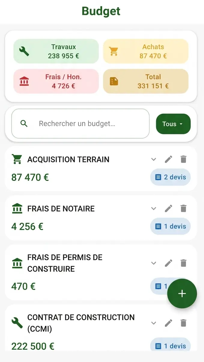 Budget chantier