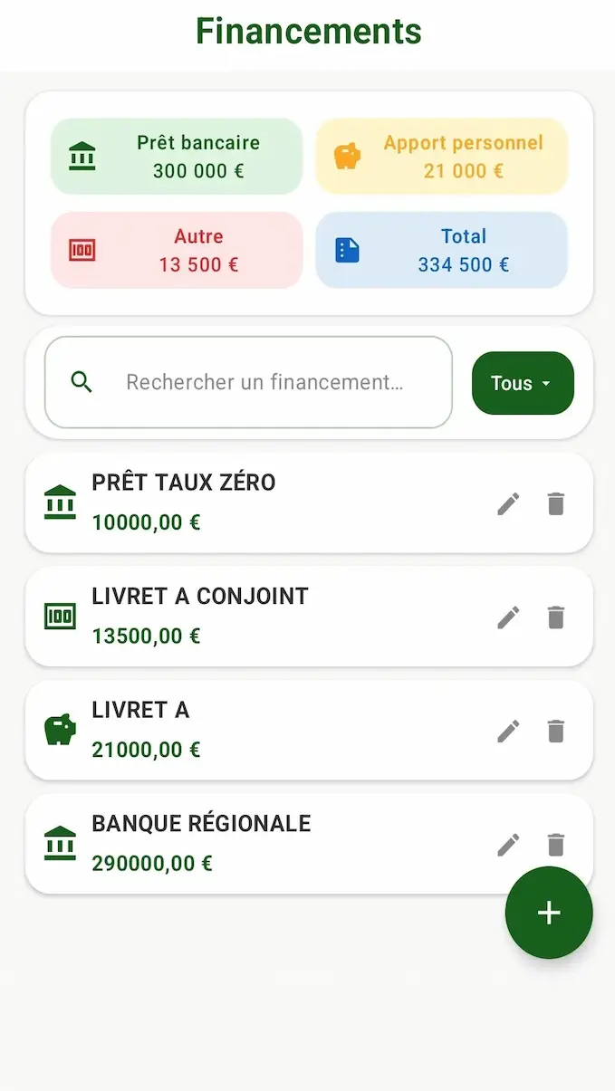 Financement chantier