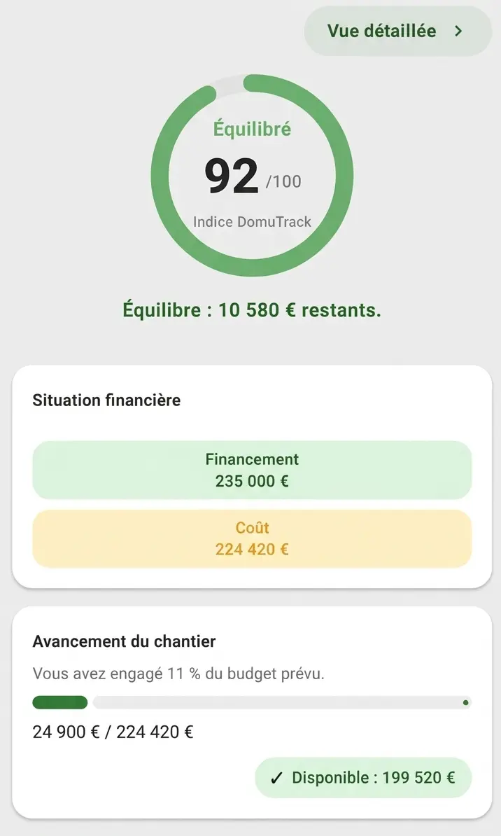 Tableau de bord DomuTrack pour le suivi du budget travaux